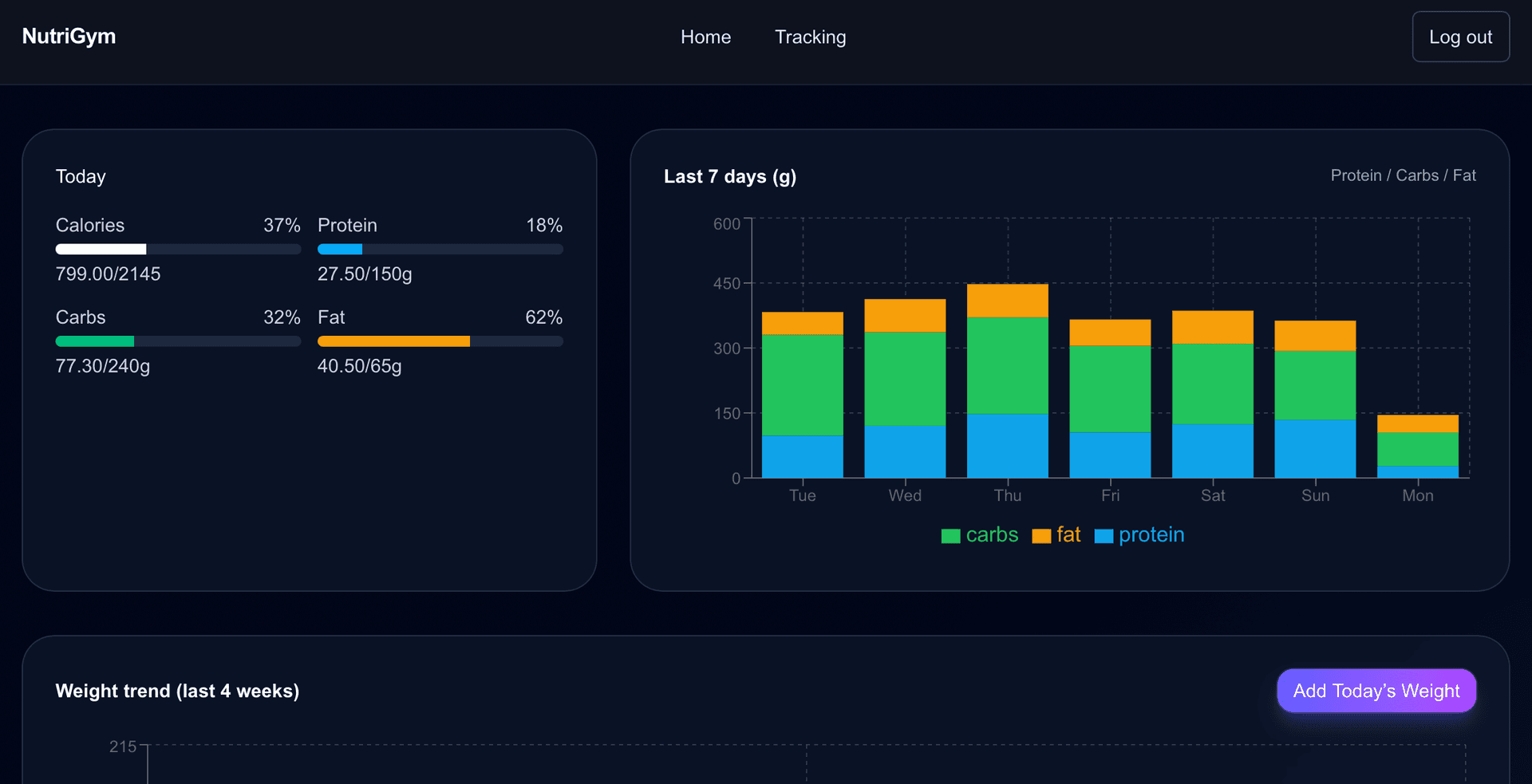 NutriGym dashboard preview